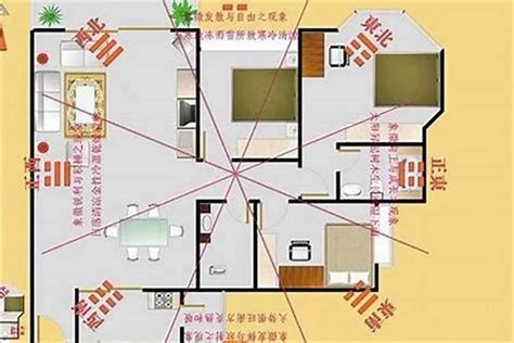 怎么看家里的方位|教你如何寻找自己家中的财位、官位、桃花位